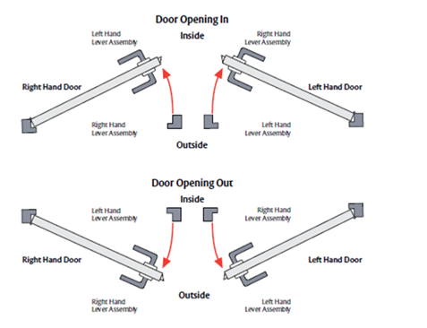 Determining Door Handing, 50% OFF | 2022.markettraders.com