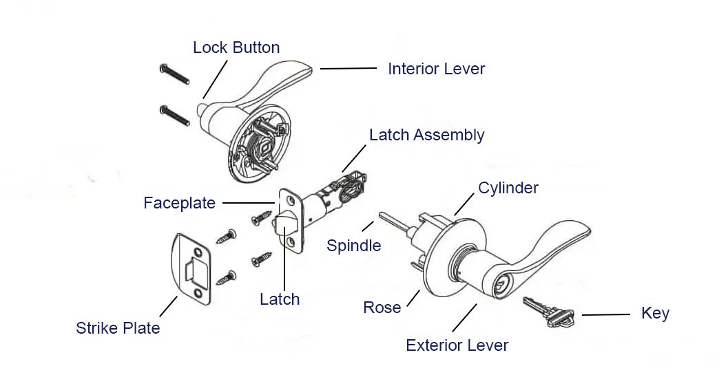 How to understand your door handle The Blue Space Help Center